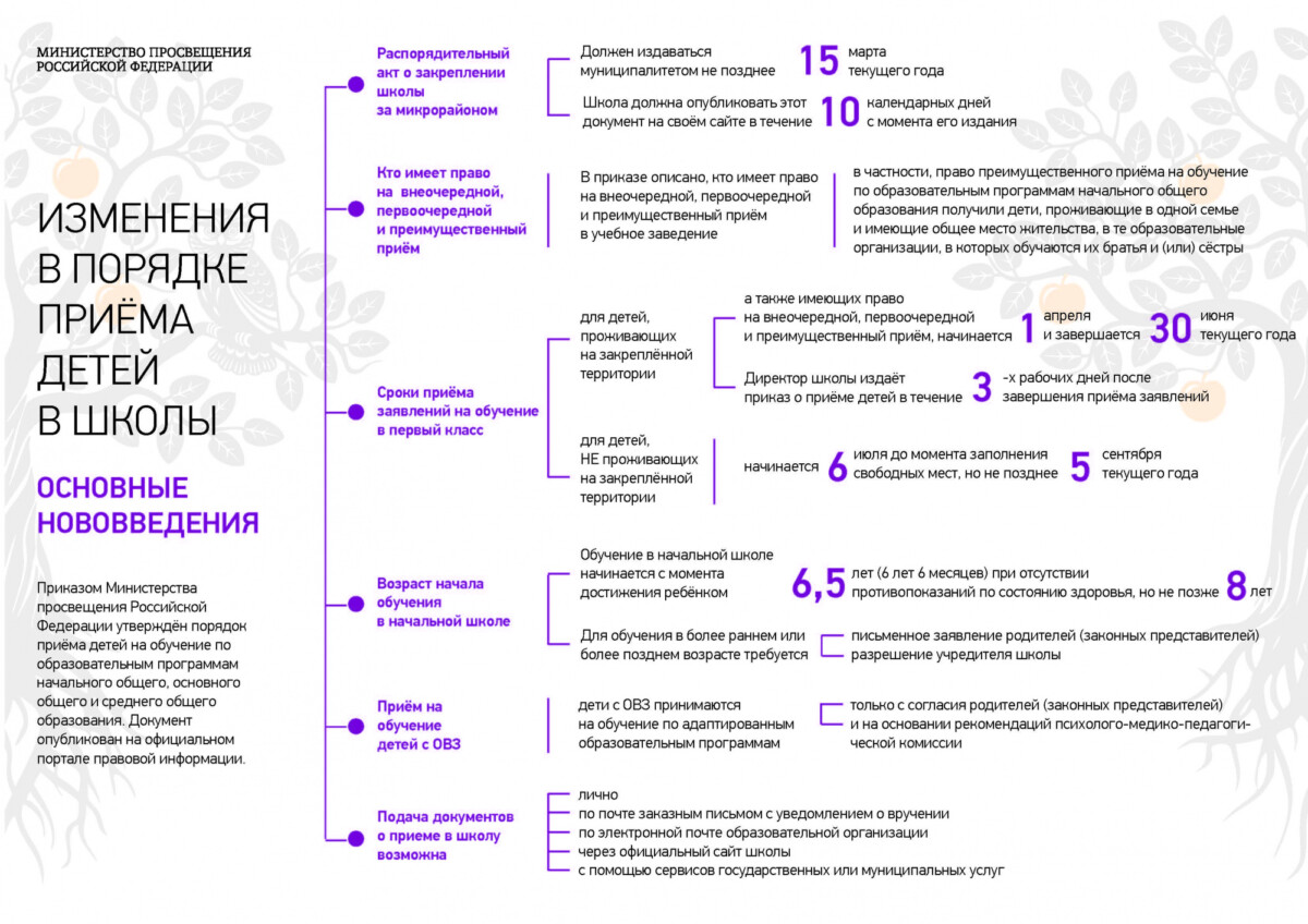 Правила приема, перевода, отчисления